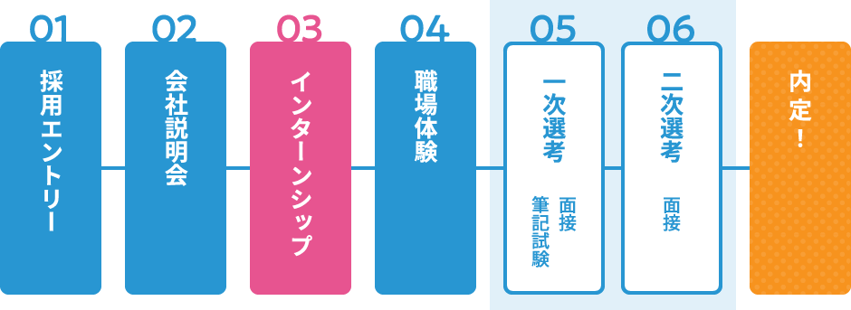 採用までの流れ